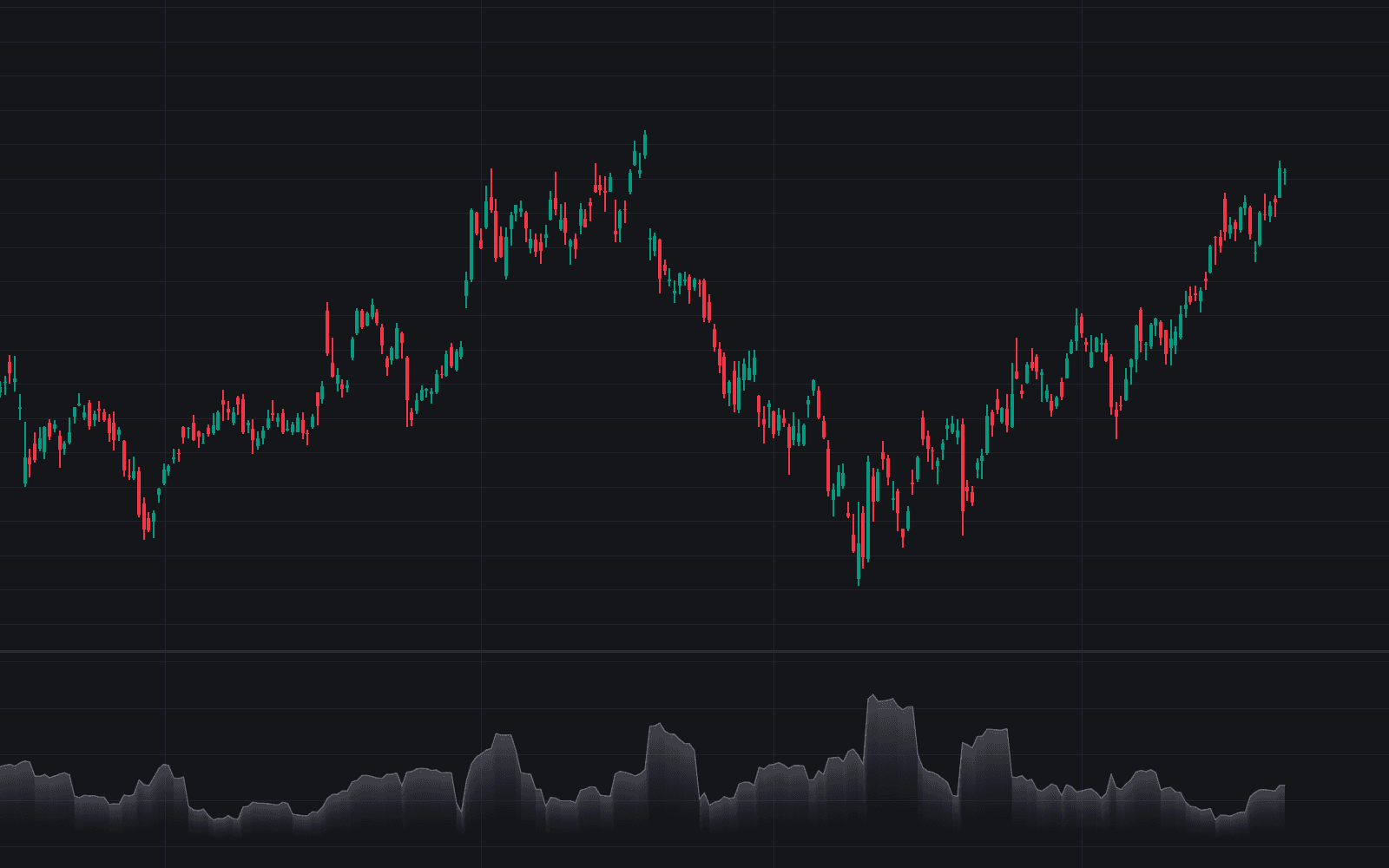 Volatility Estimators preview