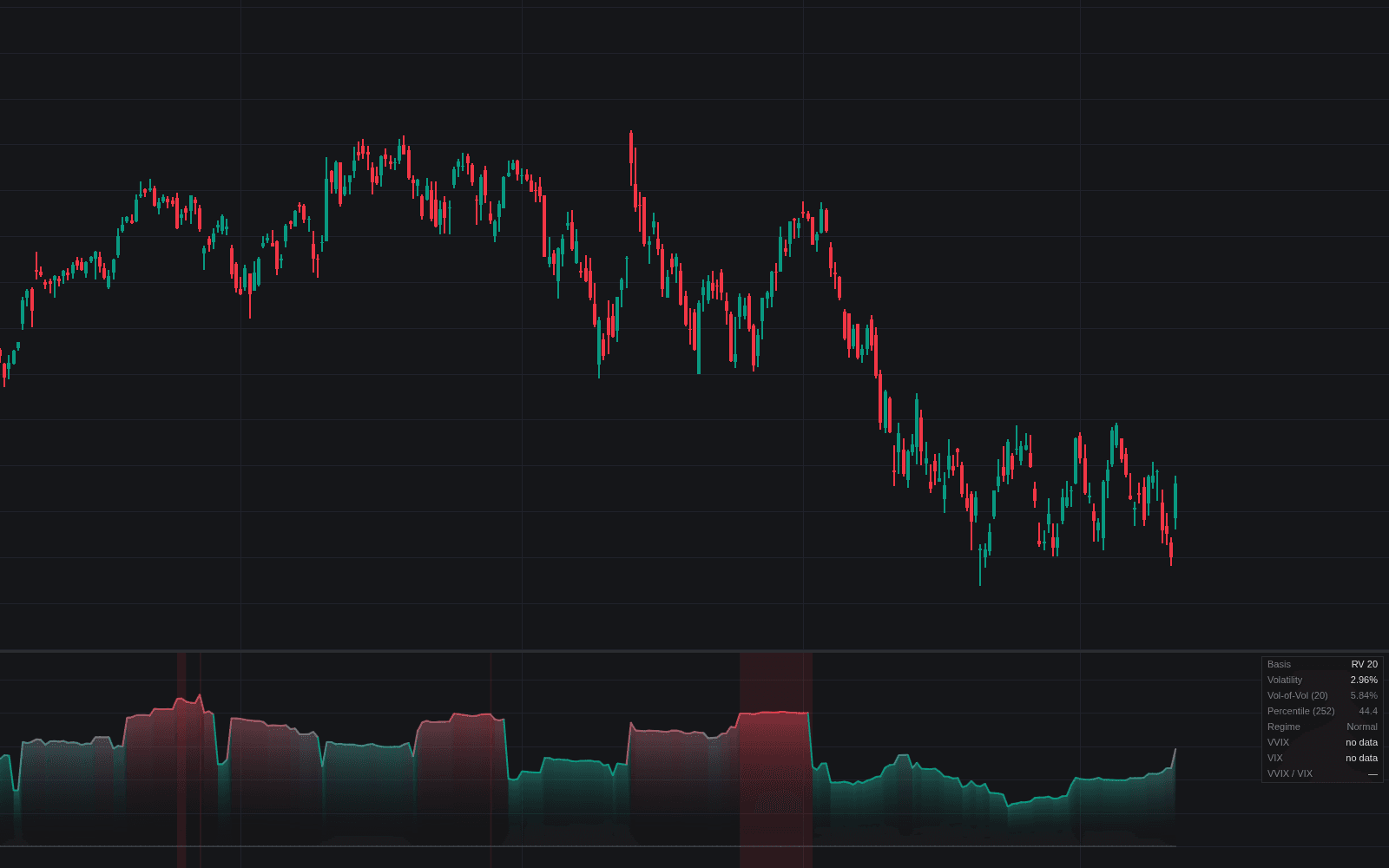 Volatility of Volatility preview
