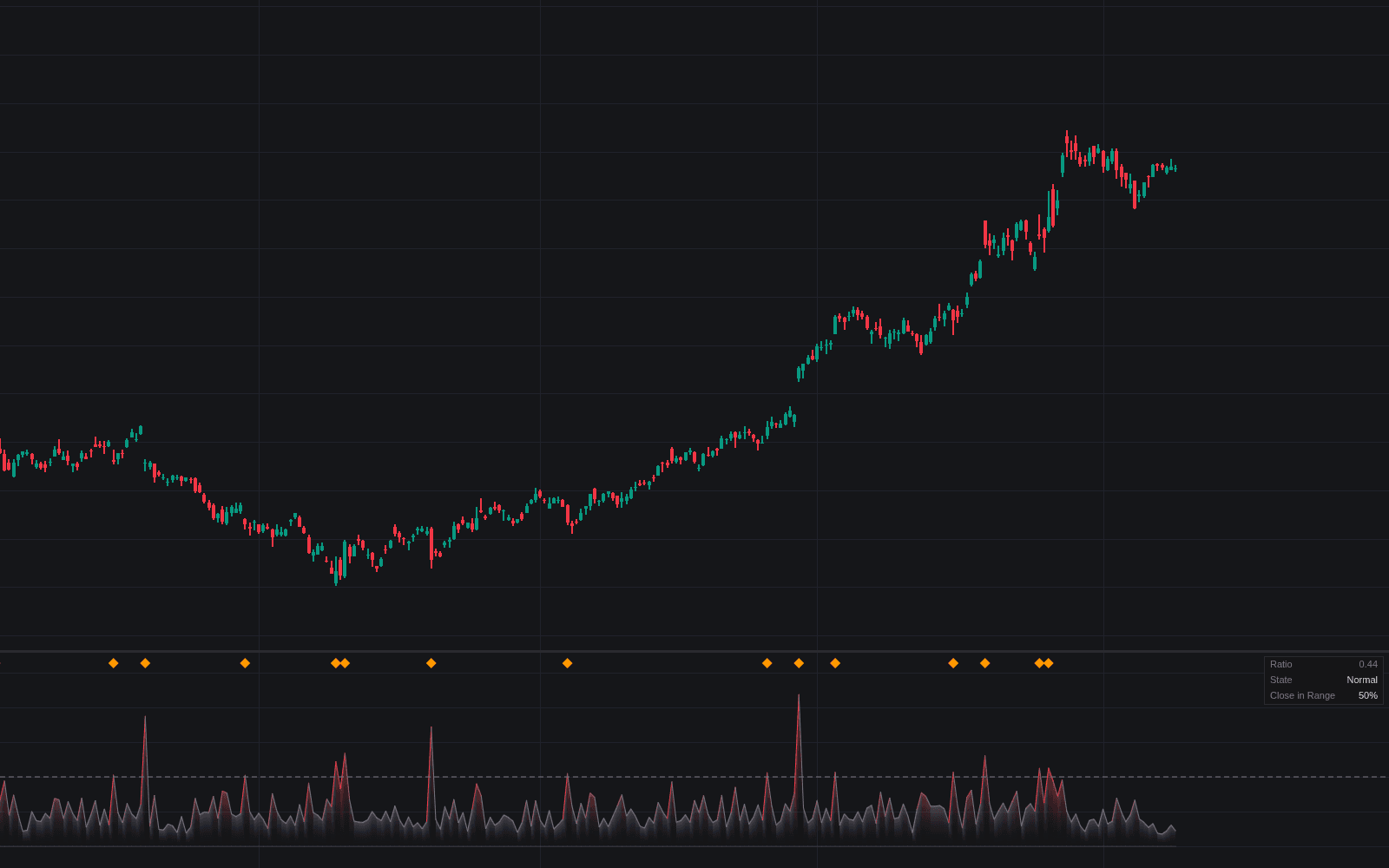 Volatility Ratio preview