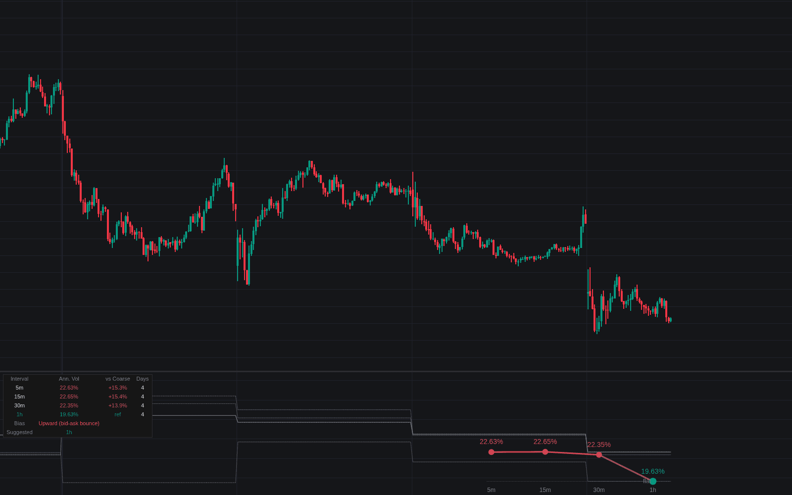 Volatility Signature Plot preview image