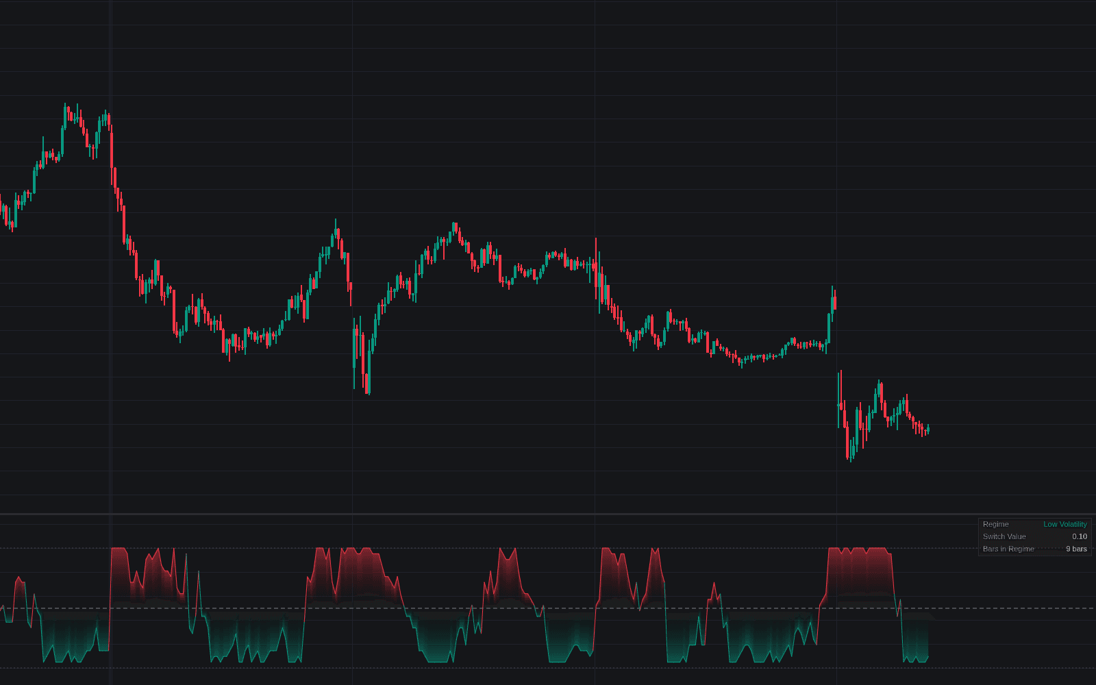 Volatility Switch preview