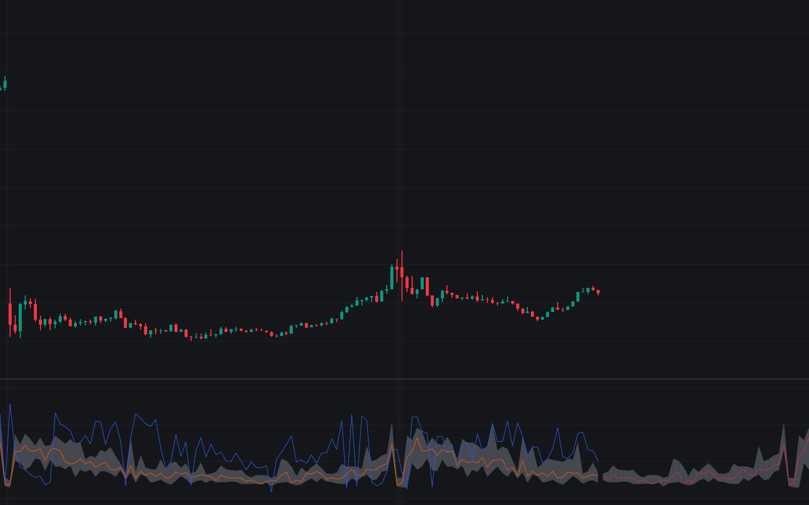 Volume Forecasting preview