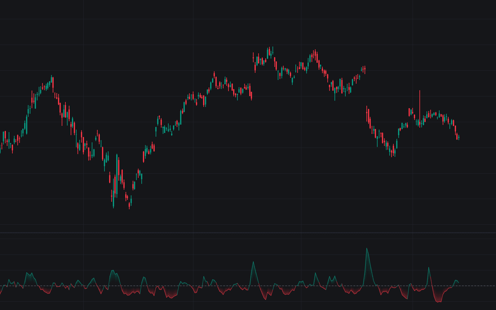 Volume Oscillator preview