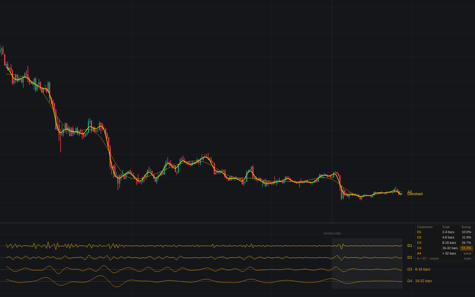 Wavelet Decomposition preview