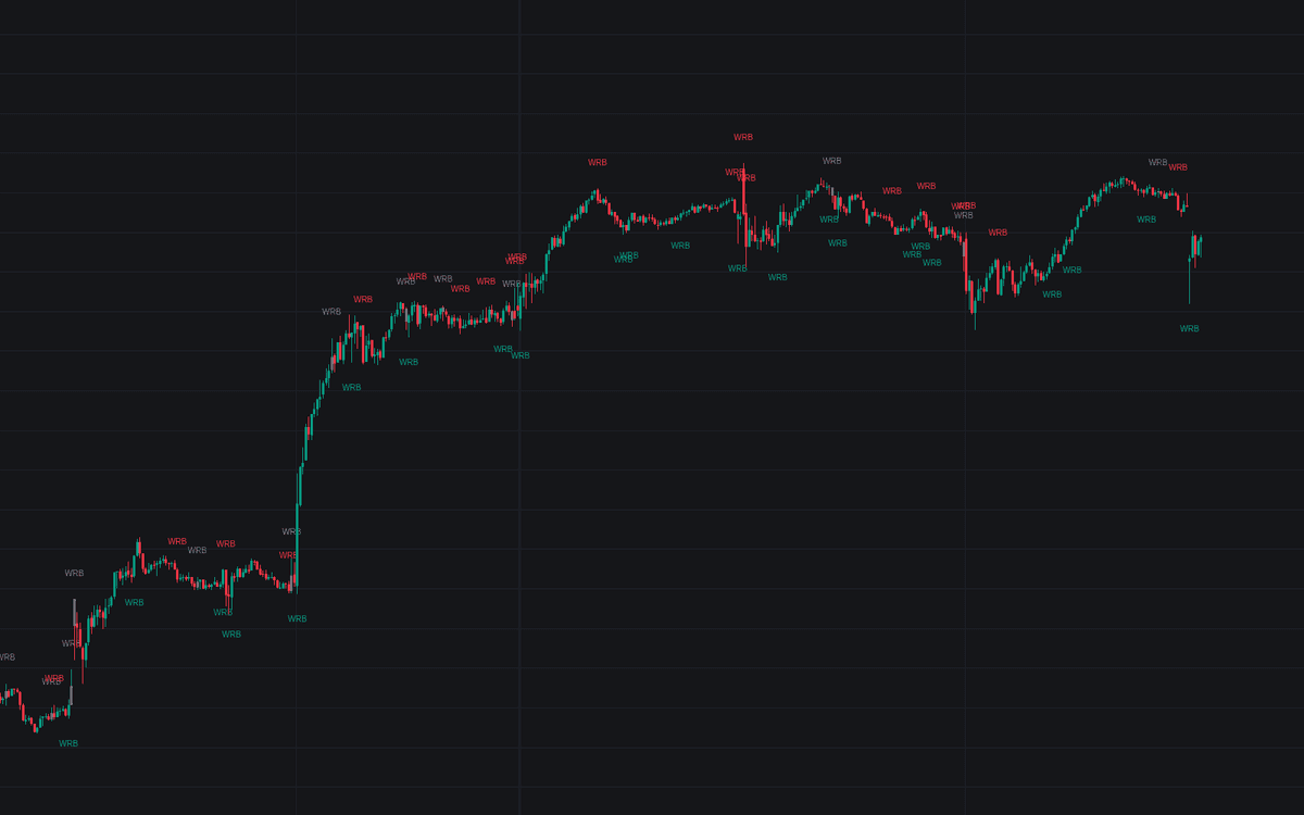 Static chart image