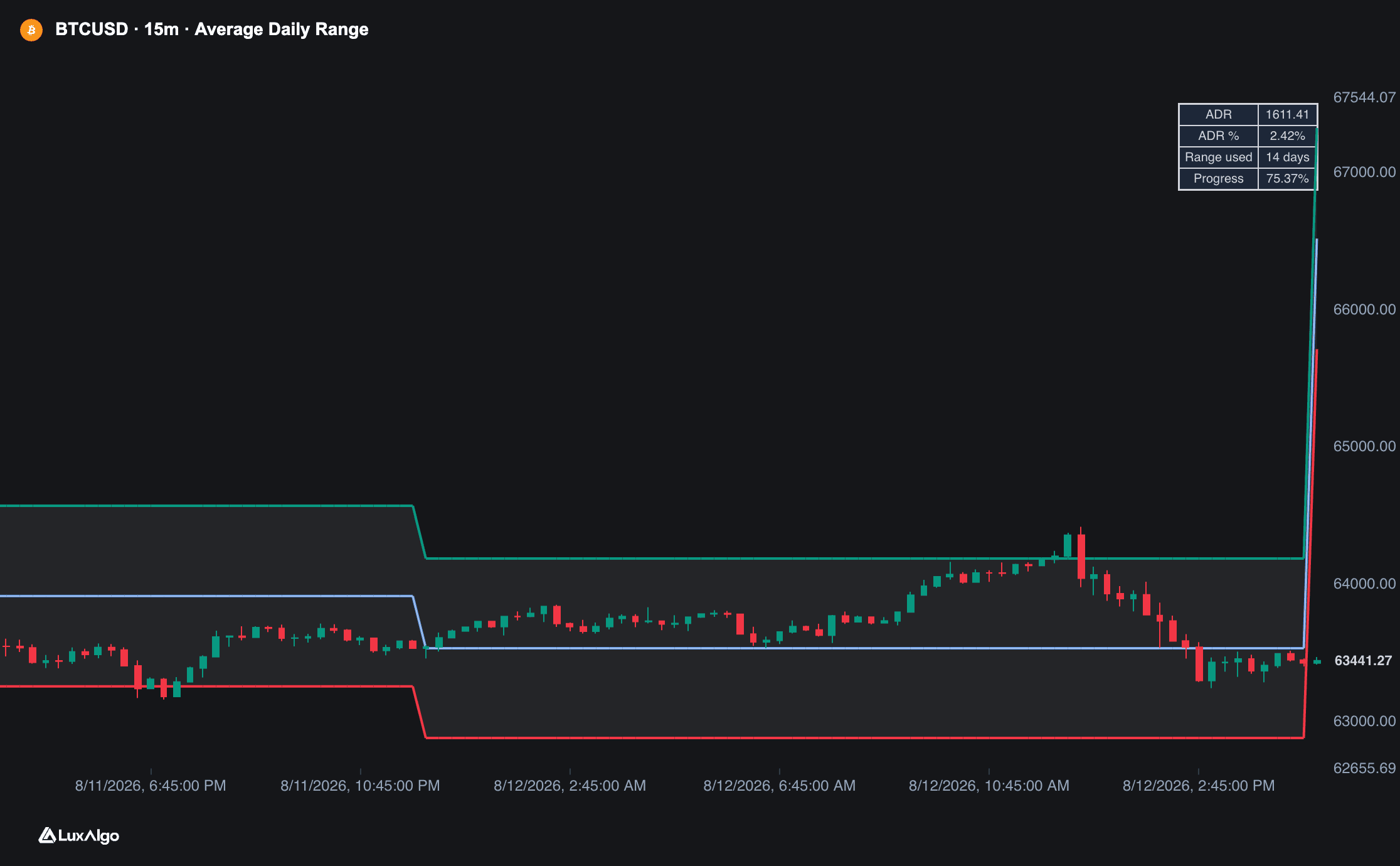 Average Daily Range preview image