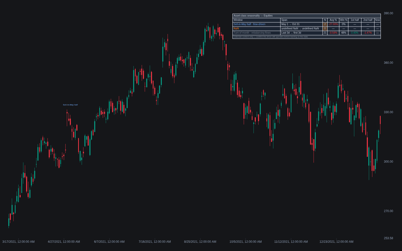 Asset-class Seasonality preview