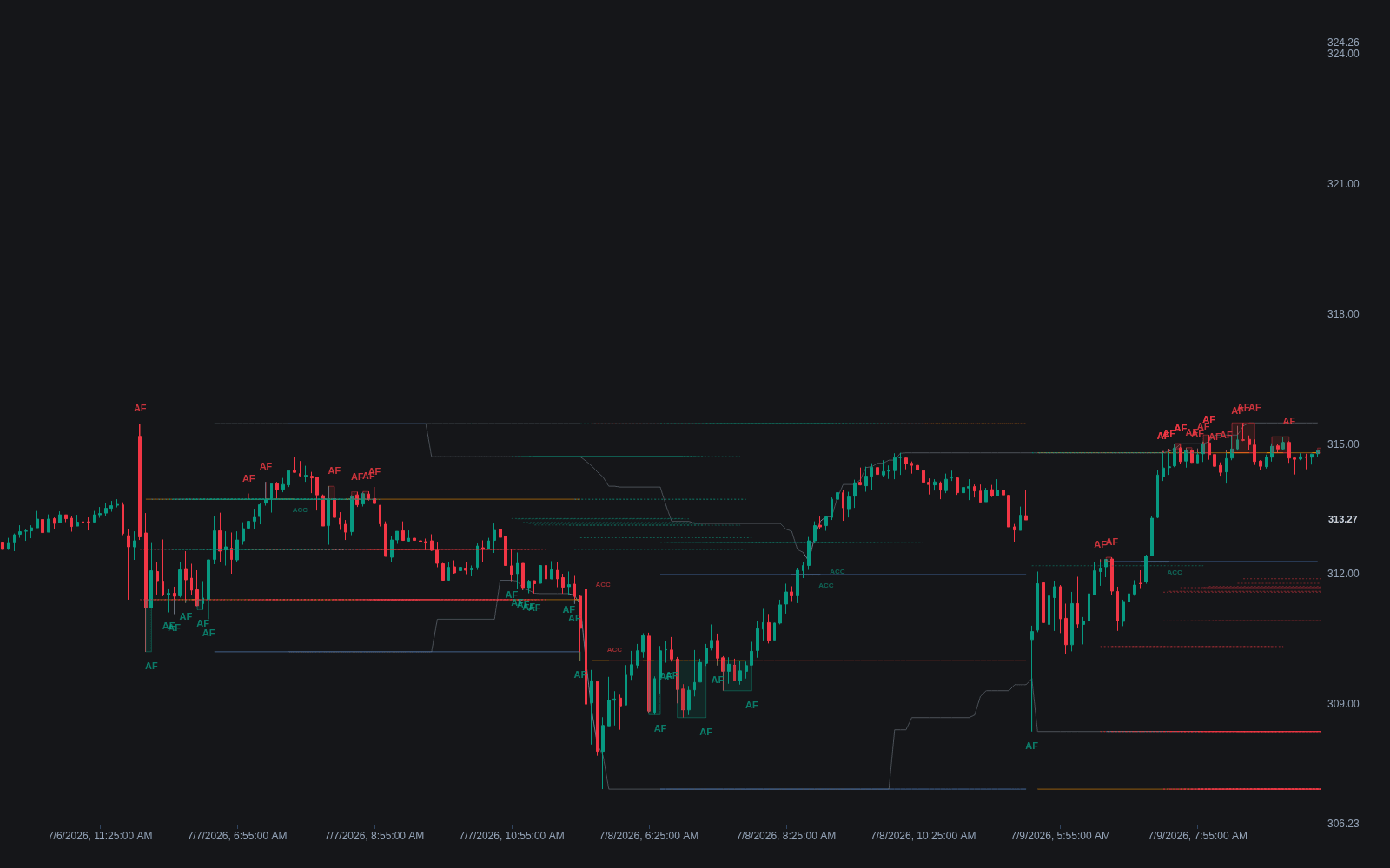 Auction Failure preview
