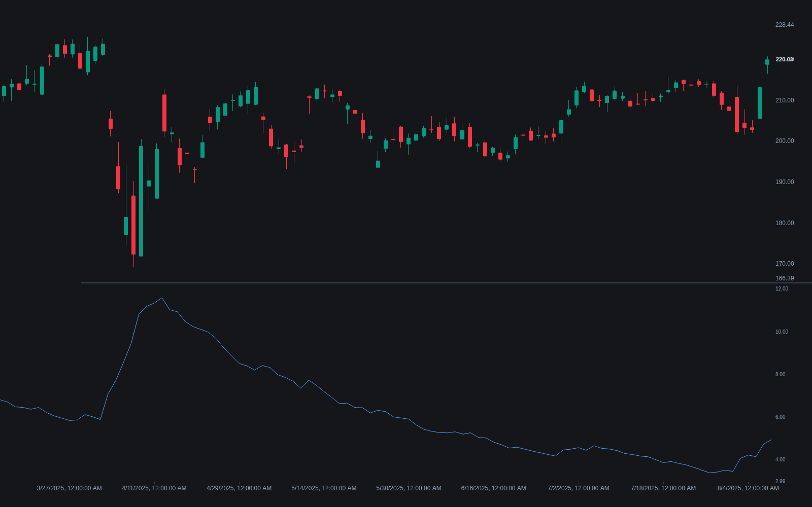 Average True Range preview