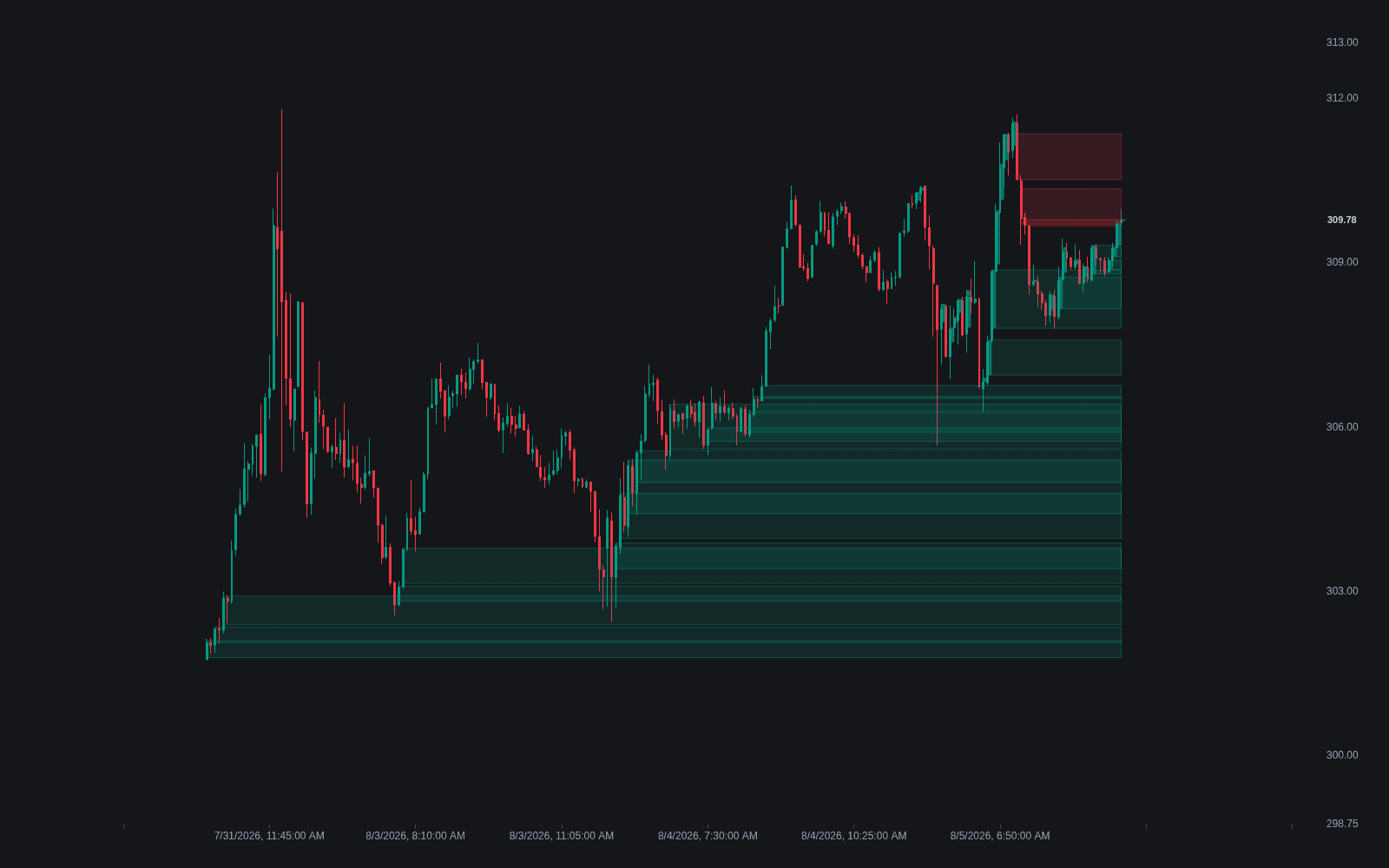 Bid/ask Imbalance preview image