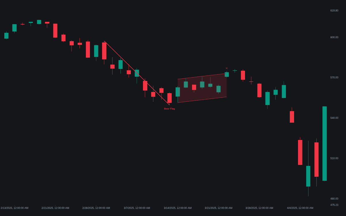 Static chart image