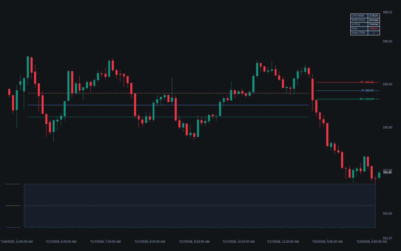 Central Pivot Range preview
