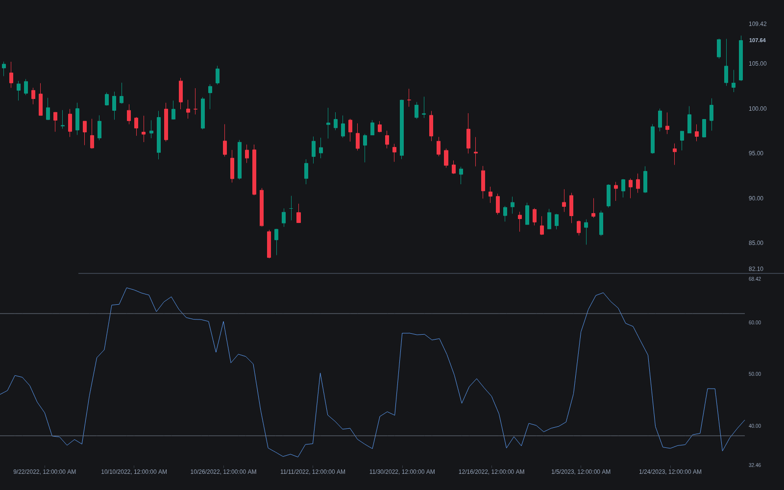 Choppiness Index preview