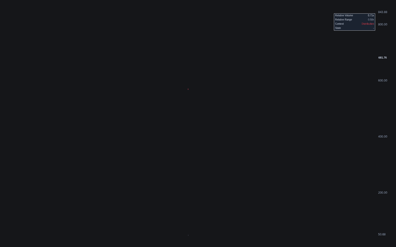 Churn preview image