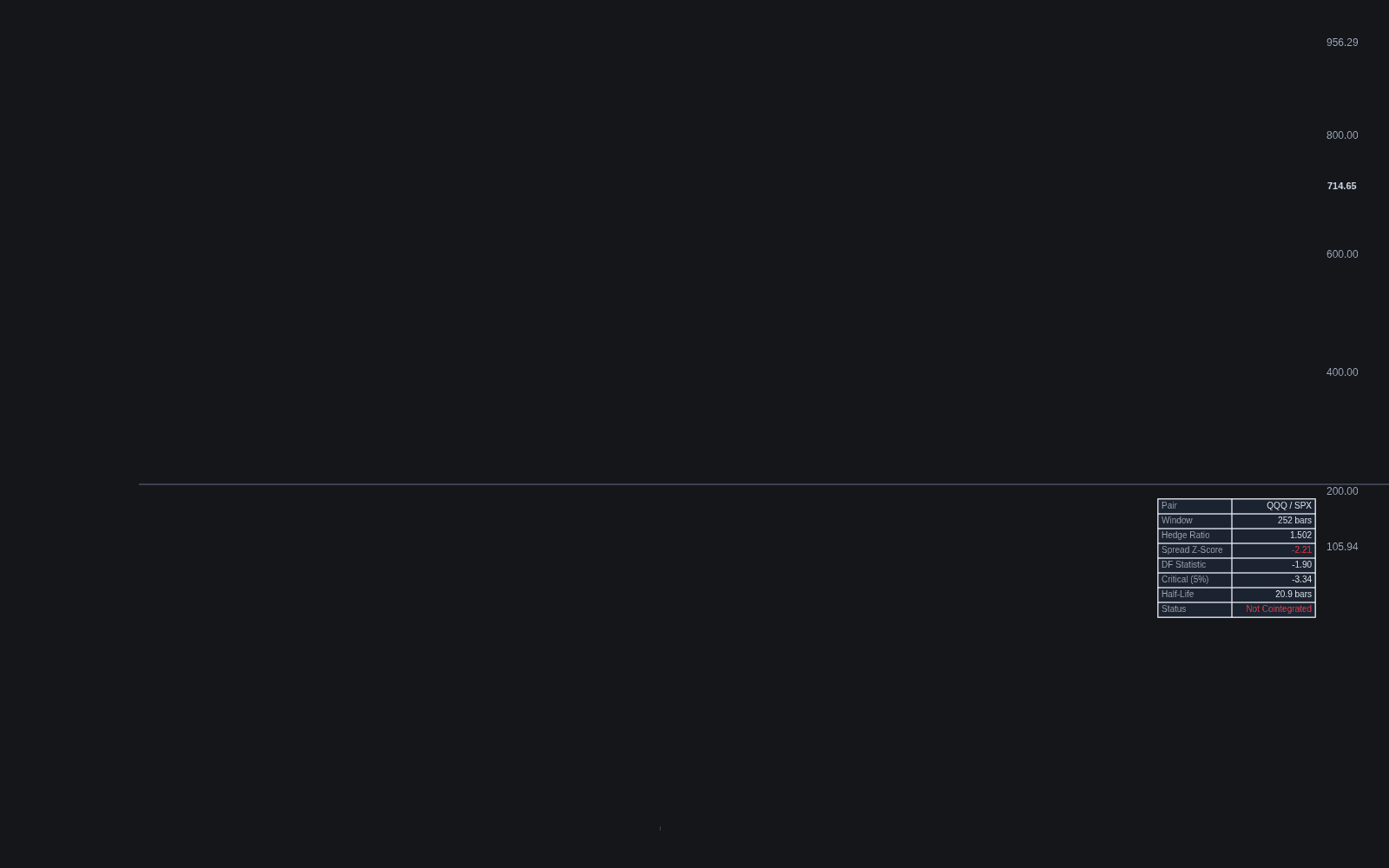 Cointegration preview image