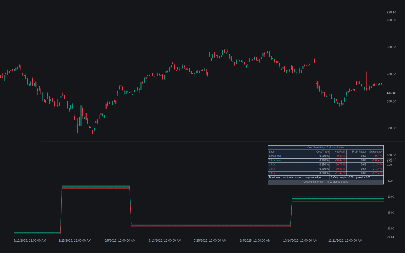 Cost Sensitivity preview image