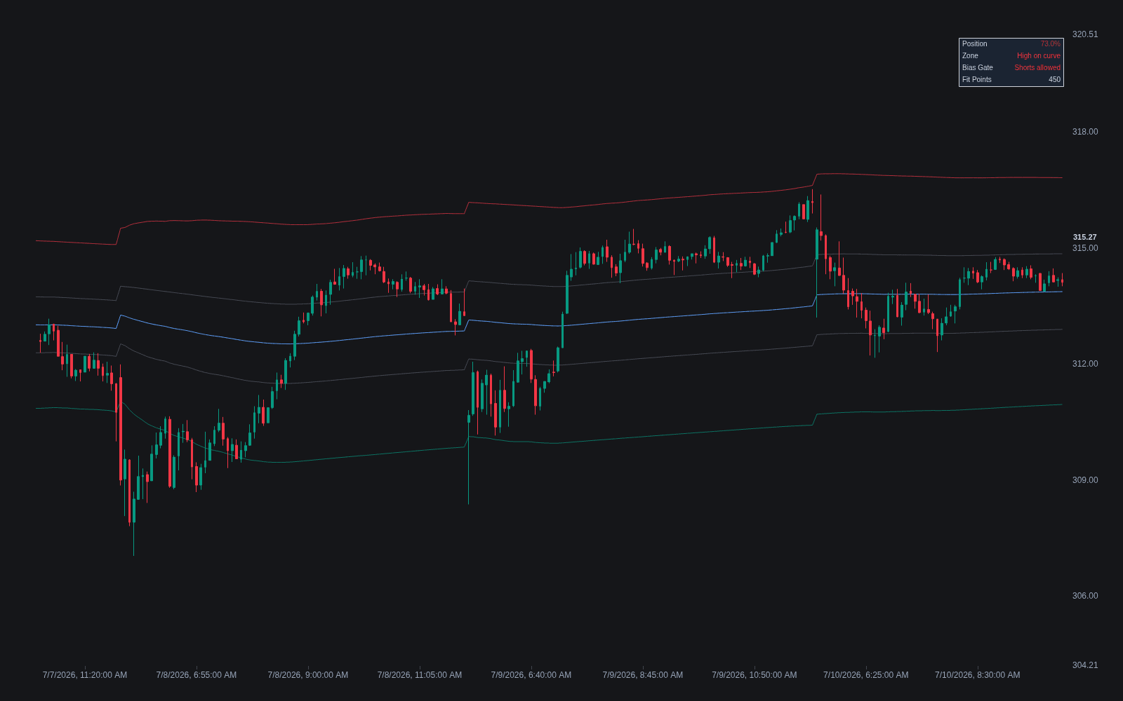 Curve Position preview image