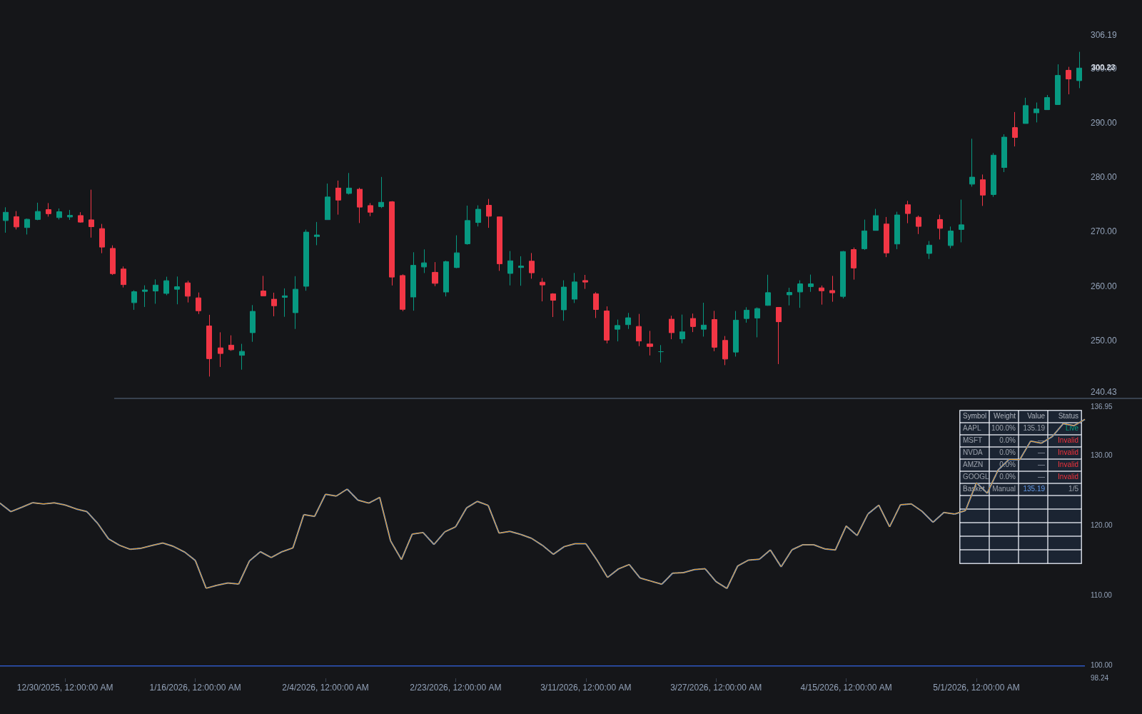 Custom Indices/baskets preview