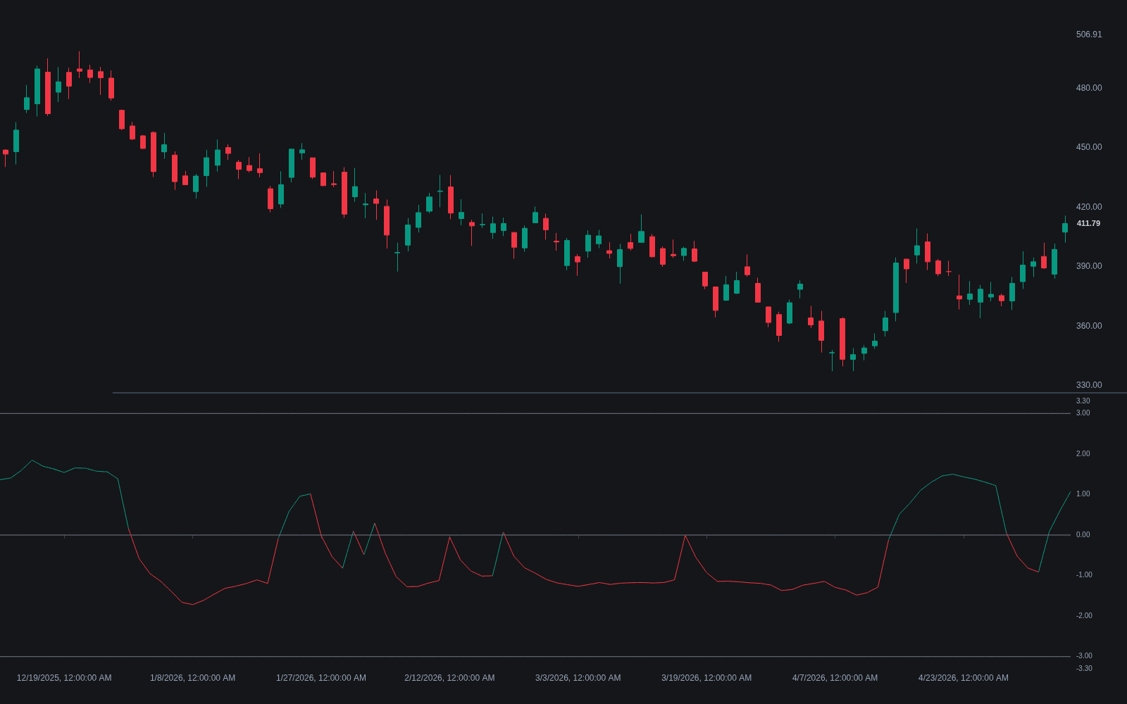 Demand Index preview