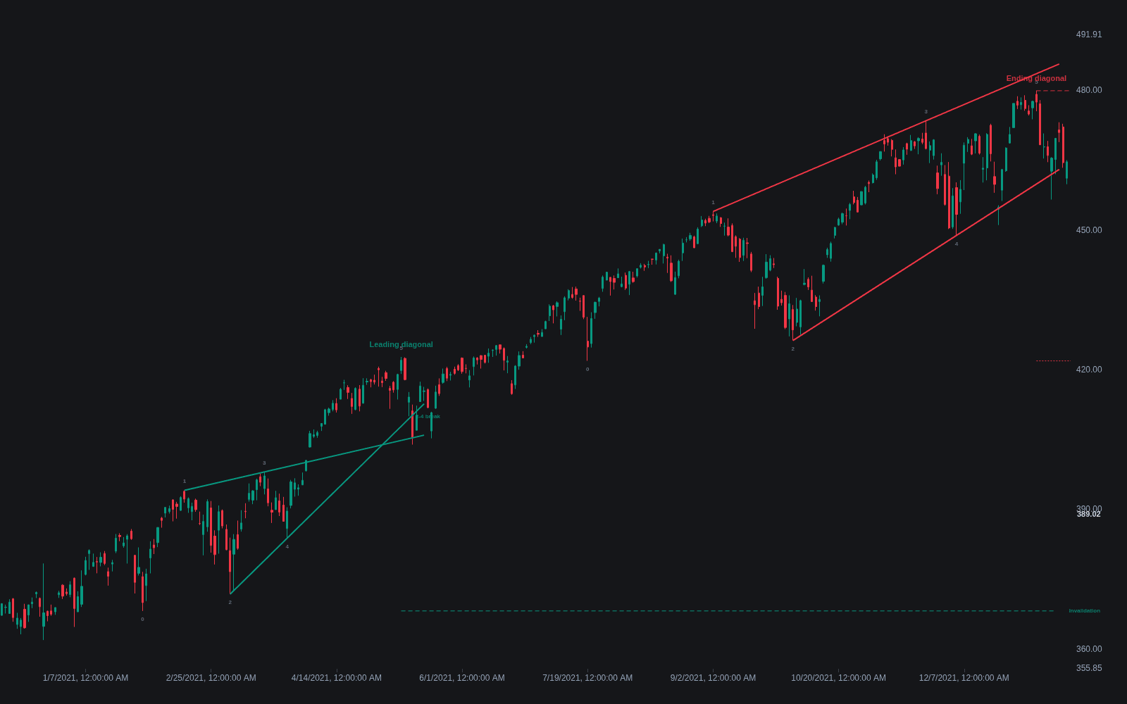 Diagonals preview