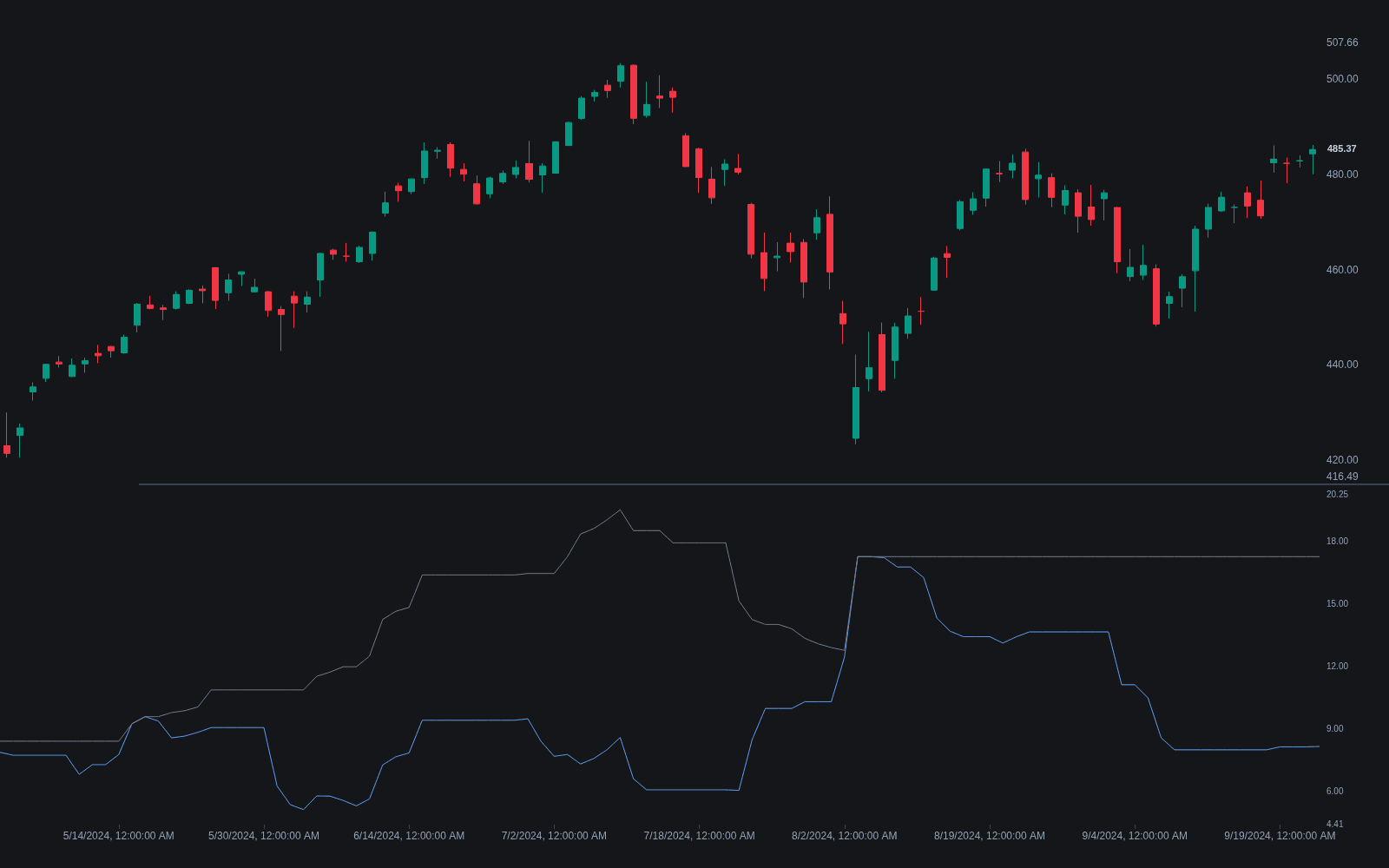 Donchian Width preview
