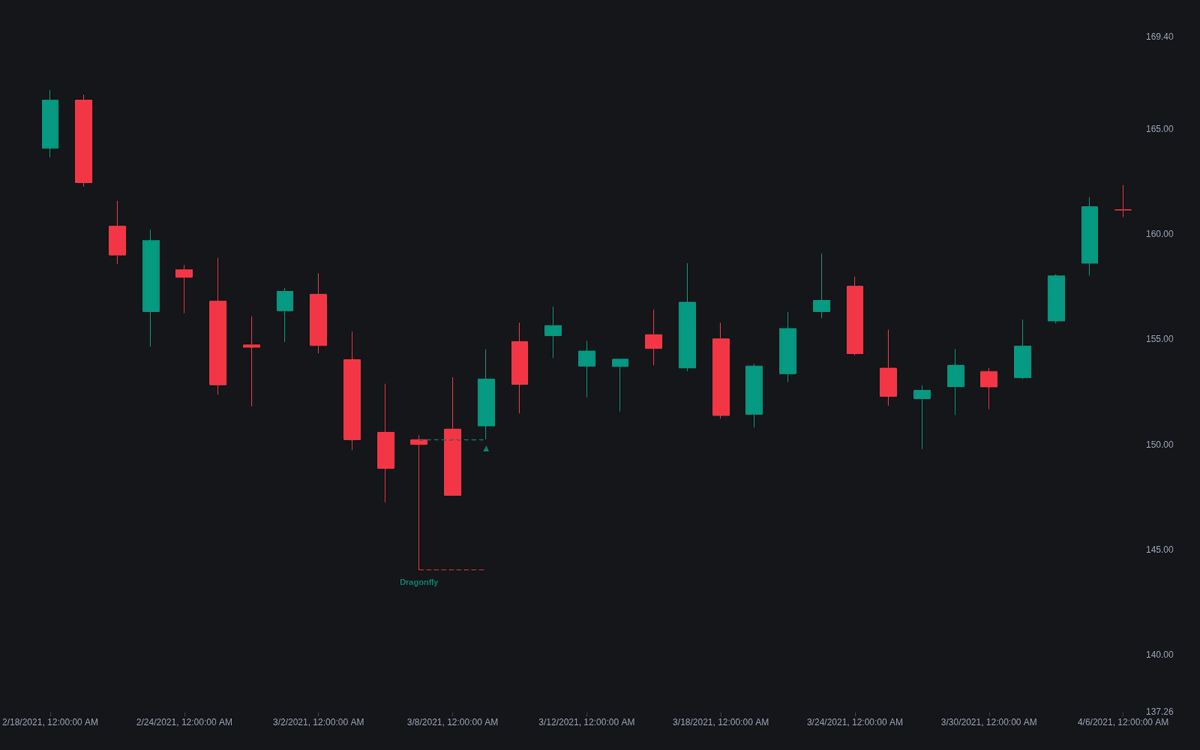 Static chart image