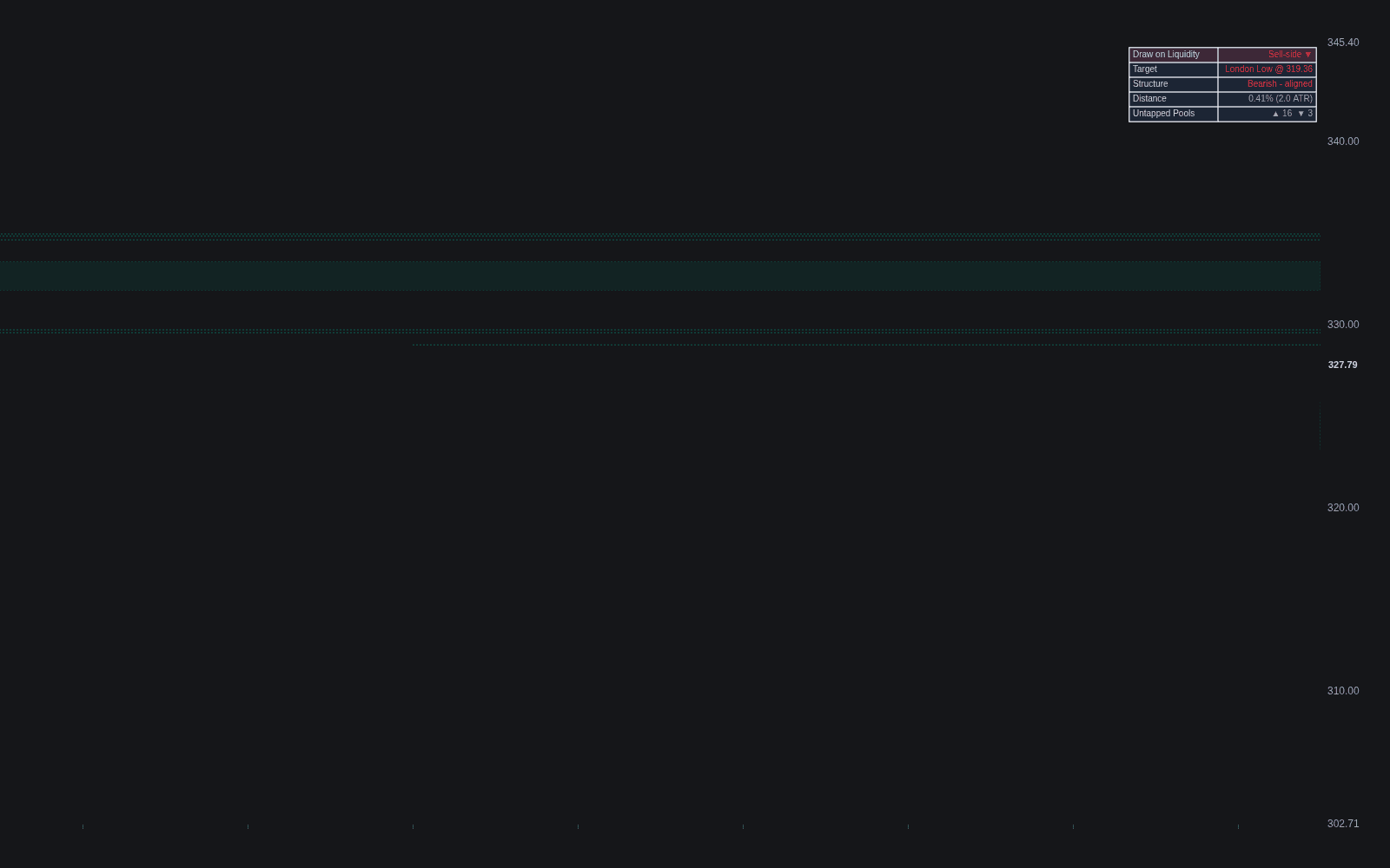 Draw on Liquidity preview image