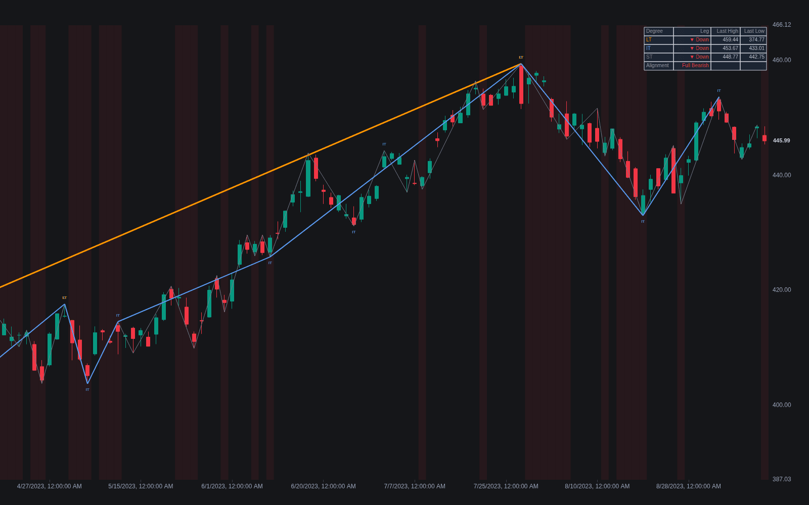 Fractal Nesting preview