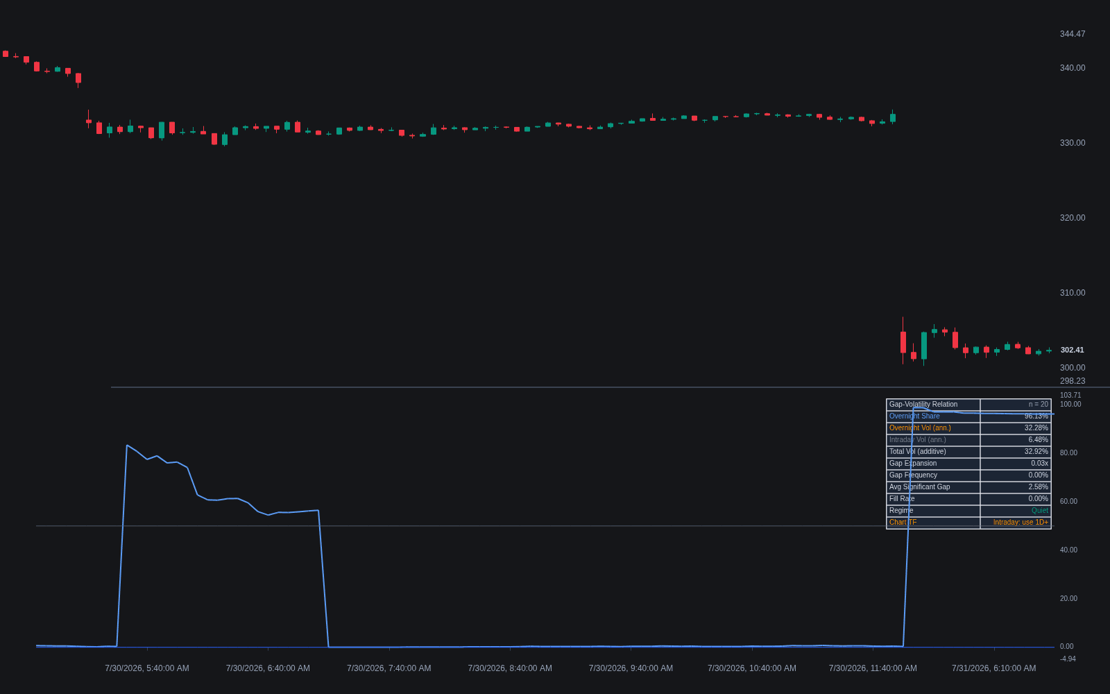 Gap-volatility Relation preview