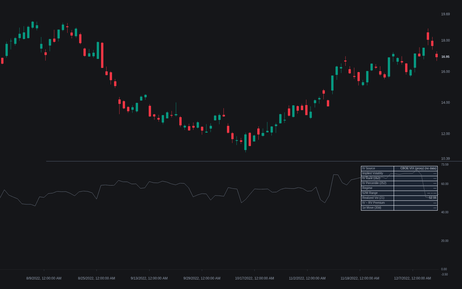 Implied Volatility preview