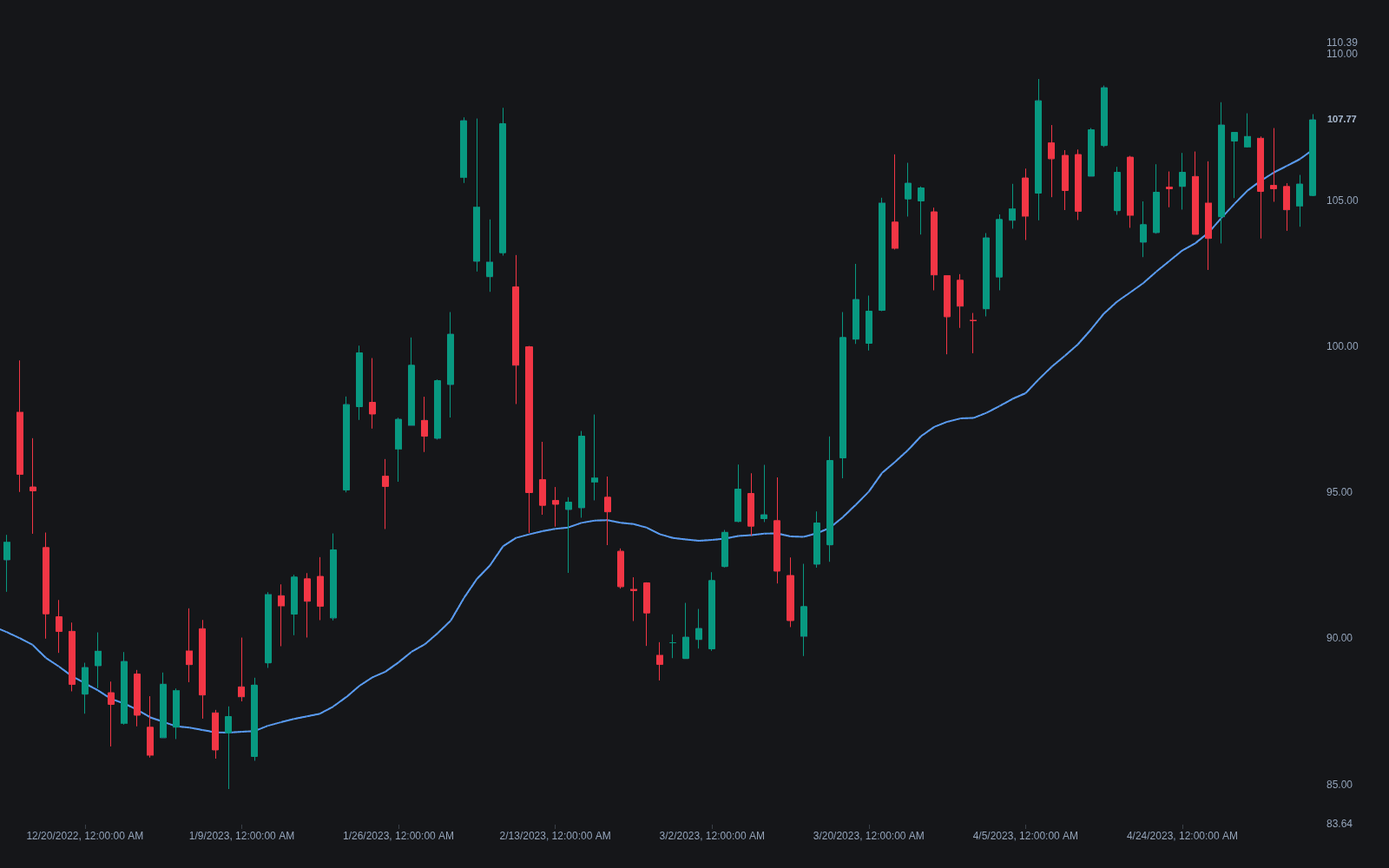Linear Regression preview
