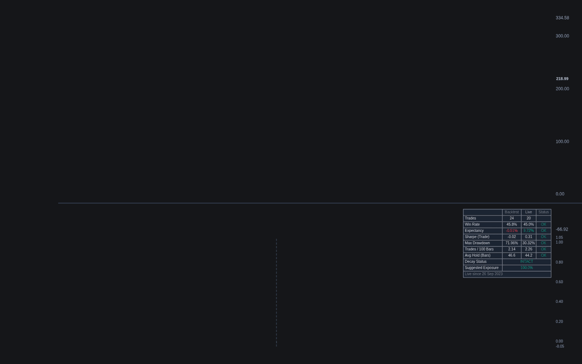 Static chart image