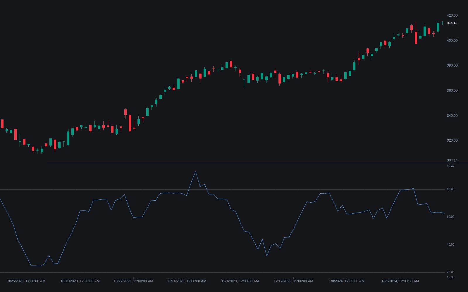 Money Flow Index preview