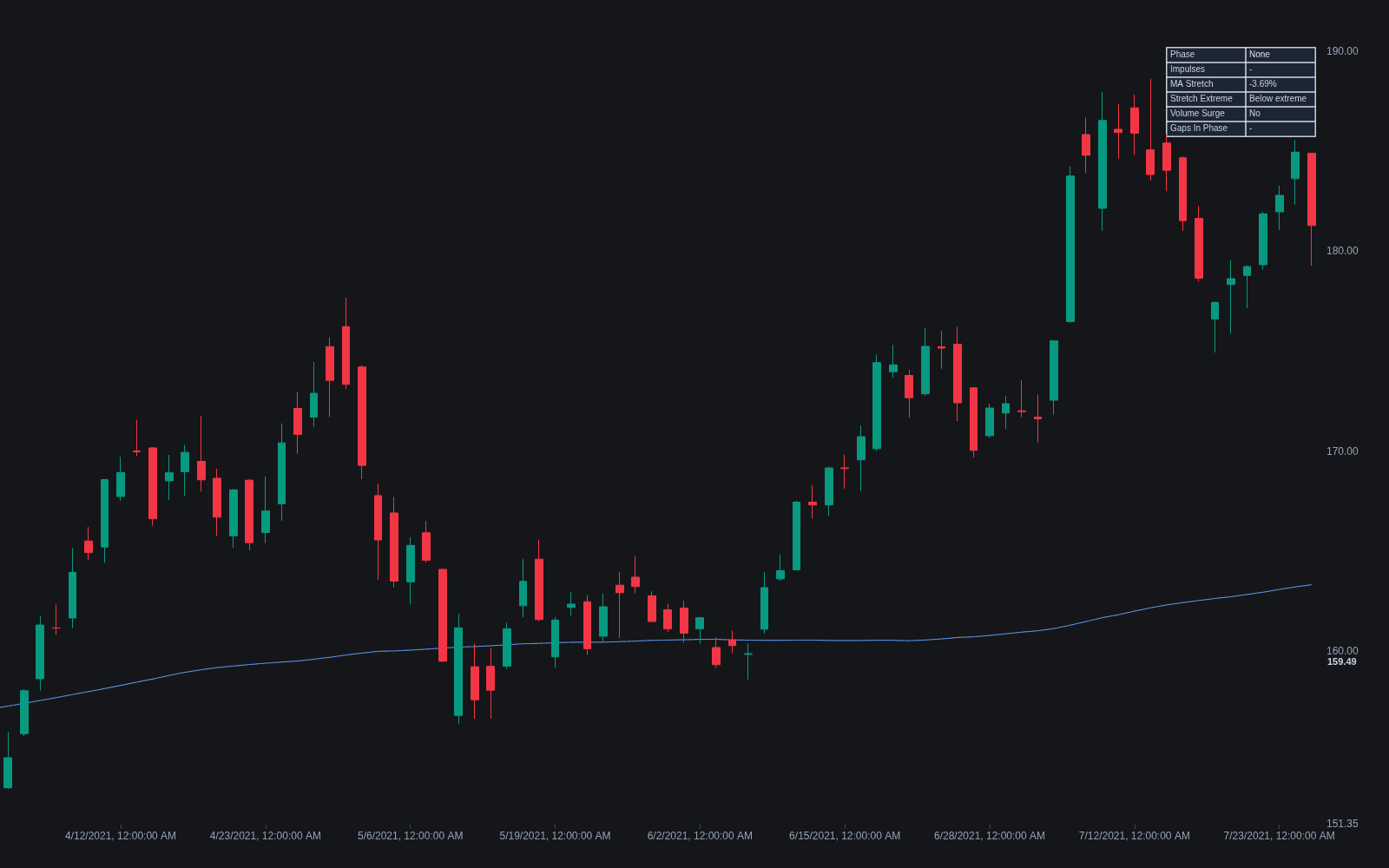 Parabolic Phase preview