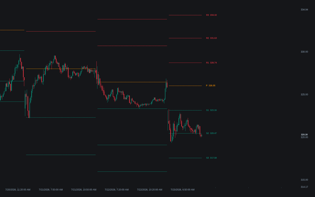 Static chart image
