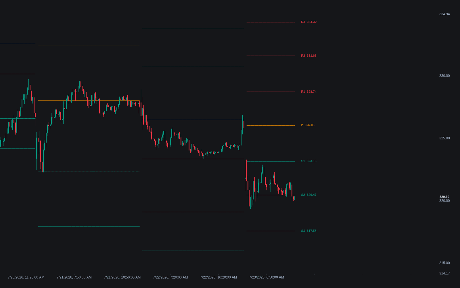 Pivot Points Standard preview