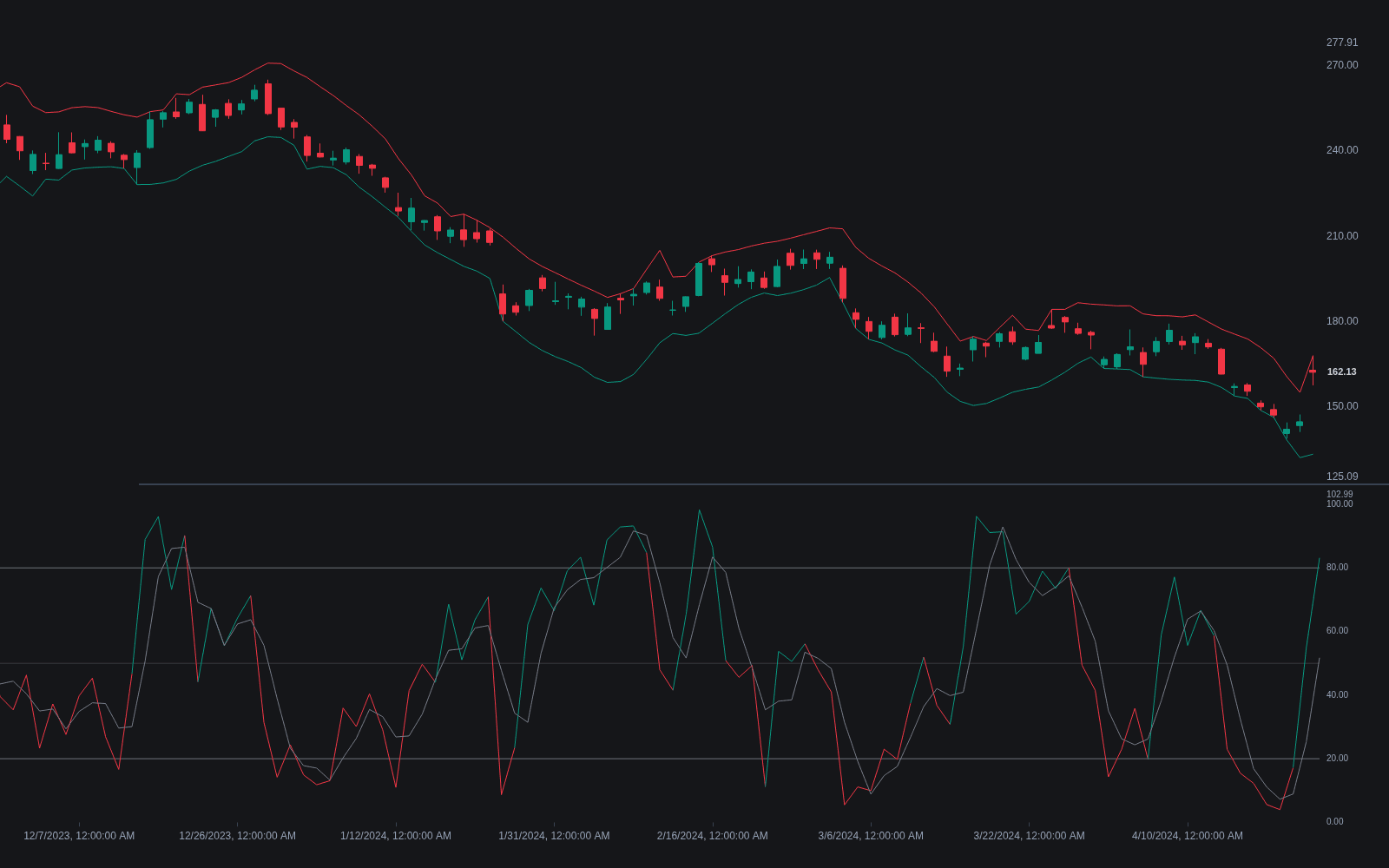 Projection Bands preview