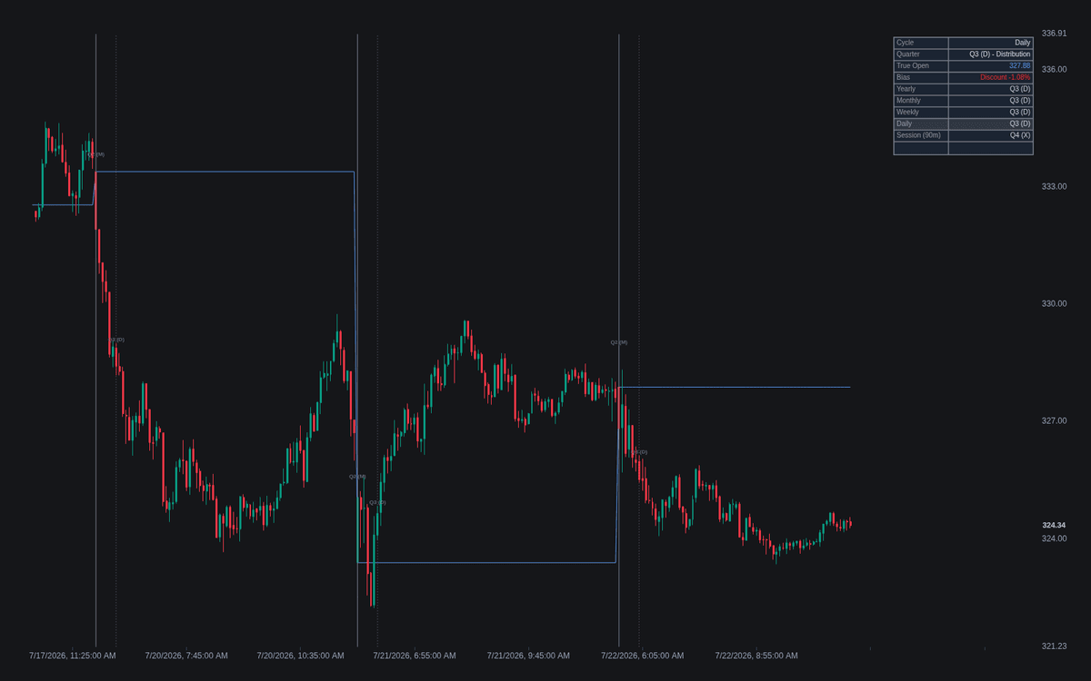 Static chart image