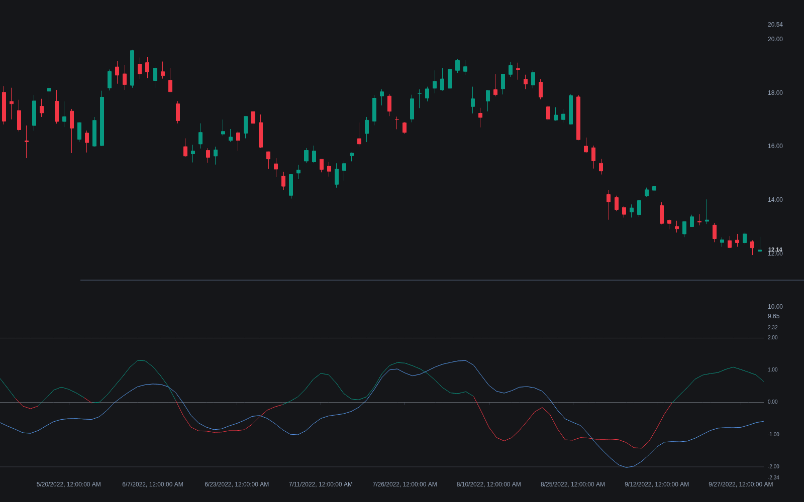 Reflex/Trendflex preview