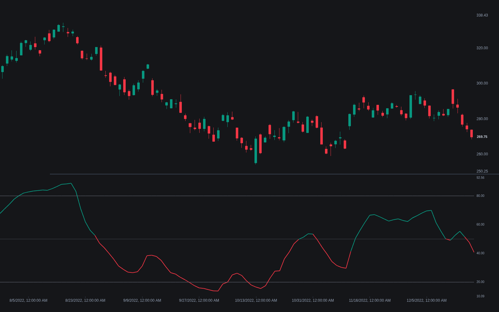 Relative Momentum Index preview