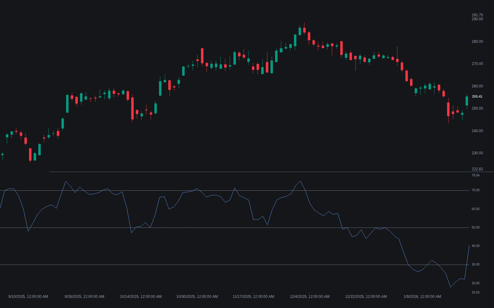 Relative Strength Index preview