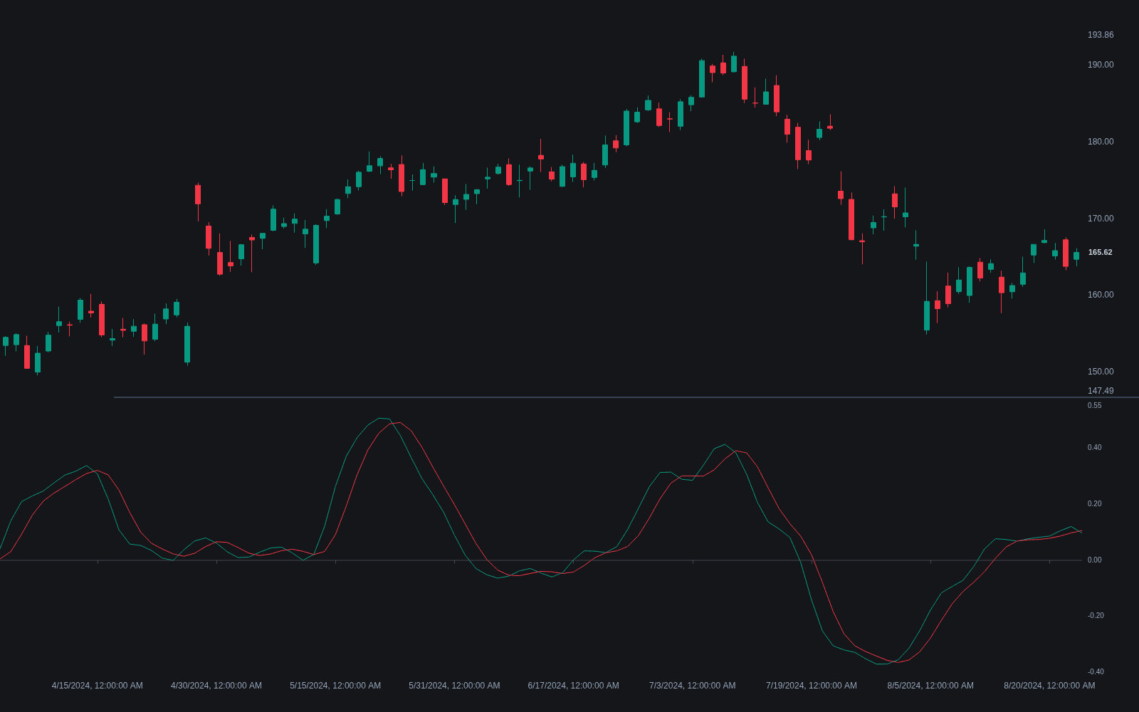 Relative Vigor Index preview