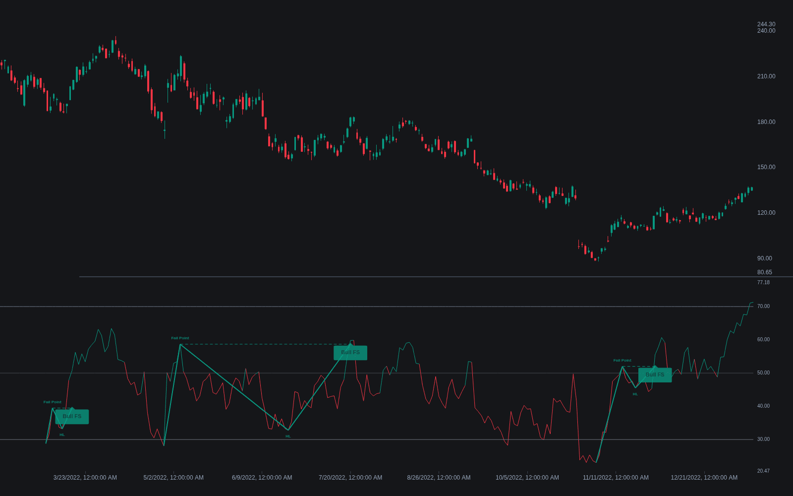 RSI Failure Swing preview