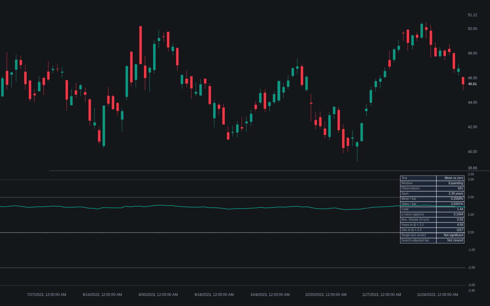 Significance of Returns preview