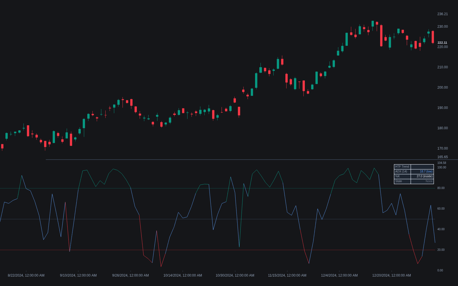 Stochastic Pop preview