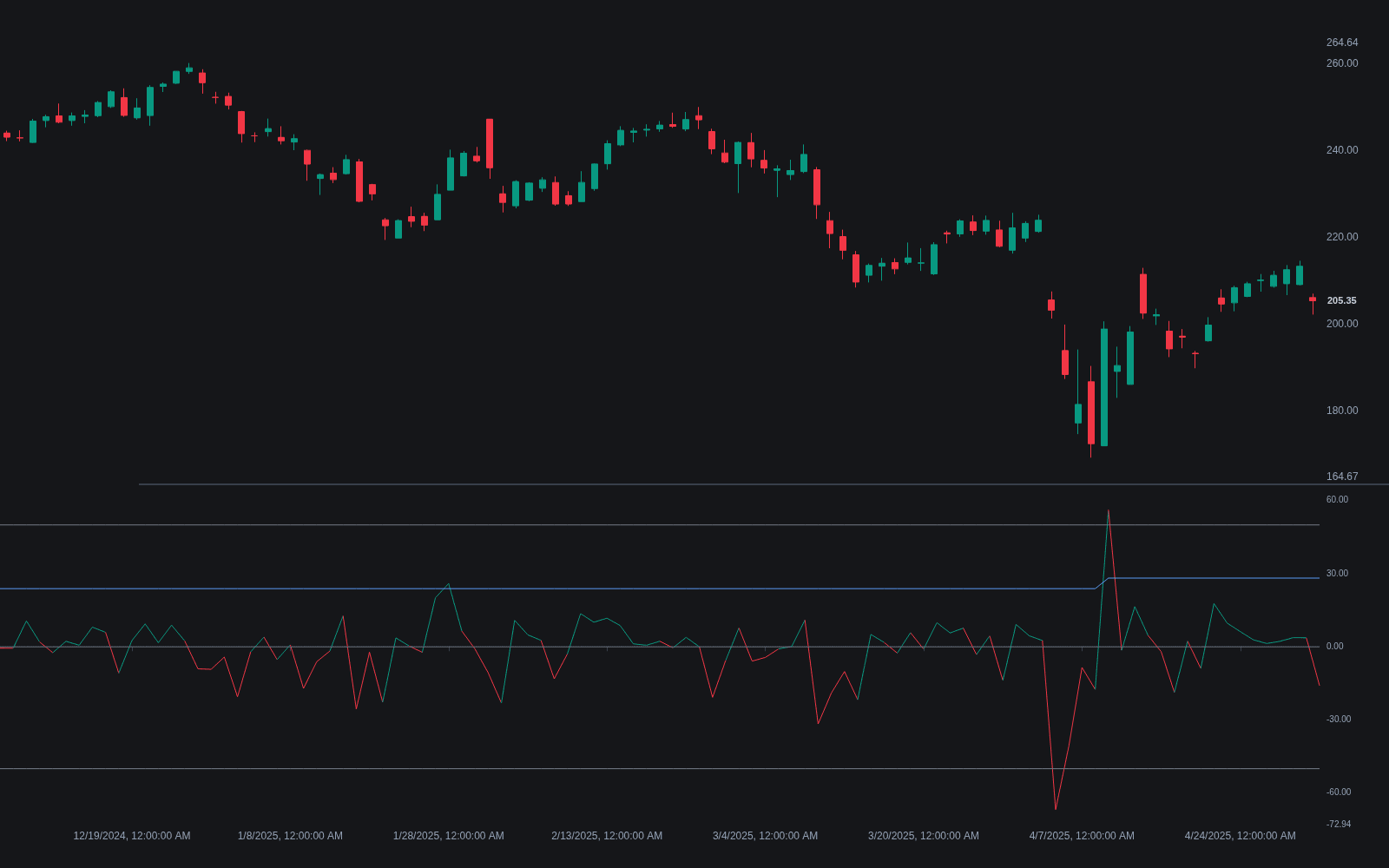 Swing Index preview