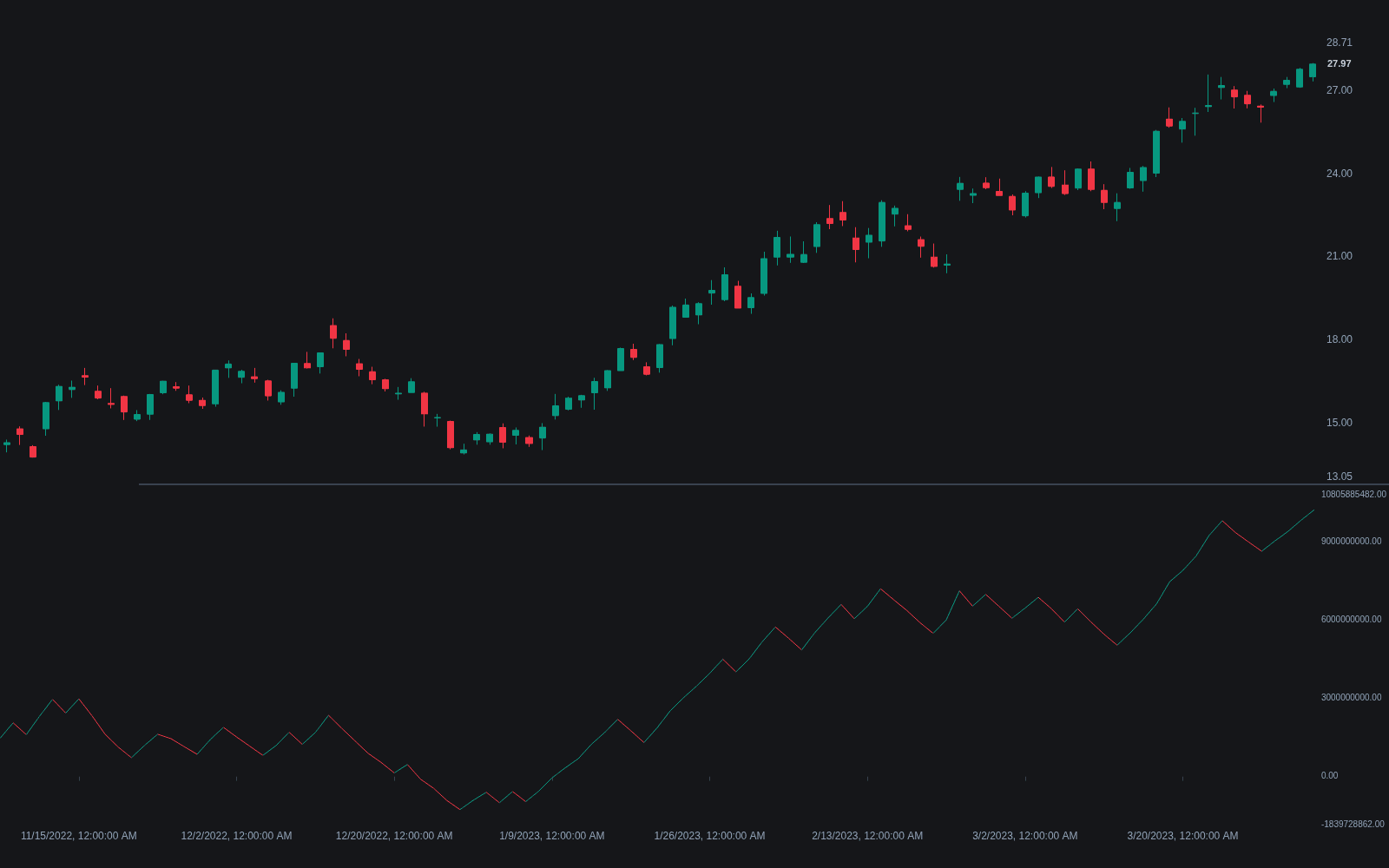 Trade Volume Index preview