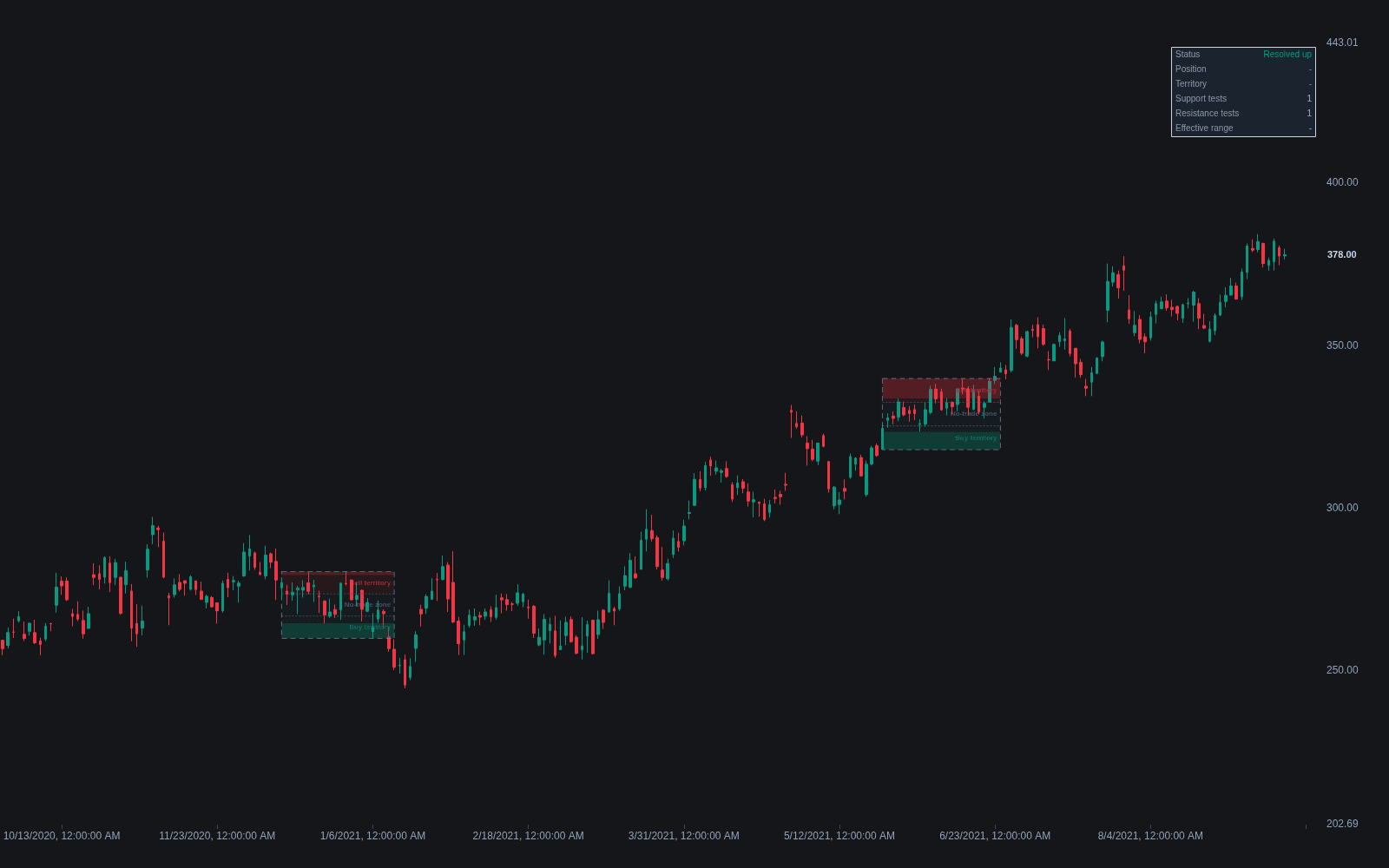 Trading-range Position preview