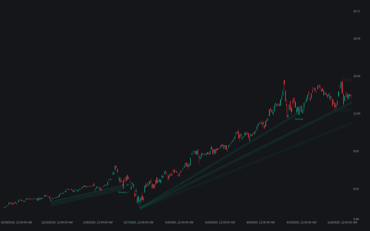 Static chart image