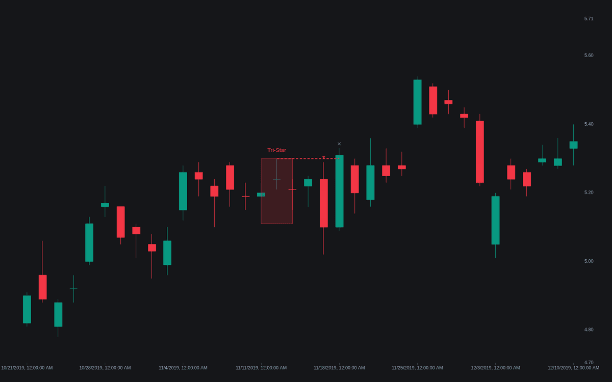 Static chart image